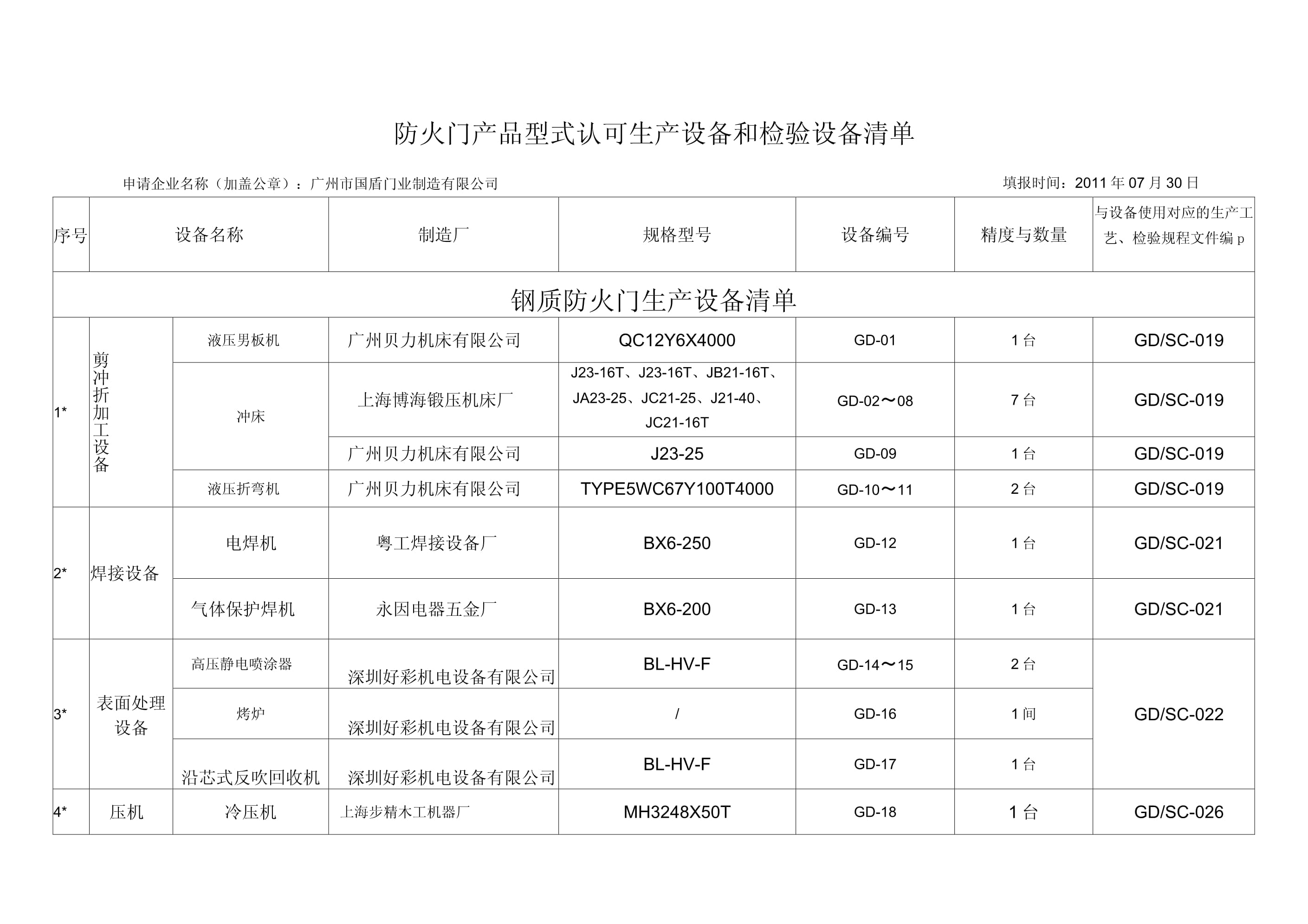 防火门产品型式认可生产与检验设备清单（新版）