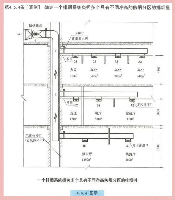 防火排烟设备的联动与设计详解 构建建筑防烟安全的系统工程